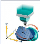 五軸立式加工中心的B、C旋轉軸分別安裝哪里